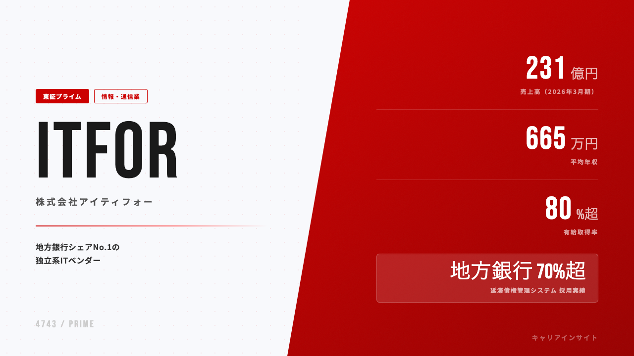 アイティフォーってどんな会社？事業内容・強み・年収・就職・転職難易度を徹底解説