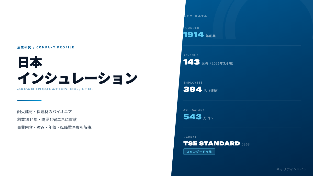 日本インシュレーションってどんな会社?事業内容・強み・年収・転職難易度を徹底解説