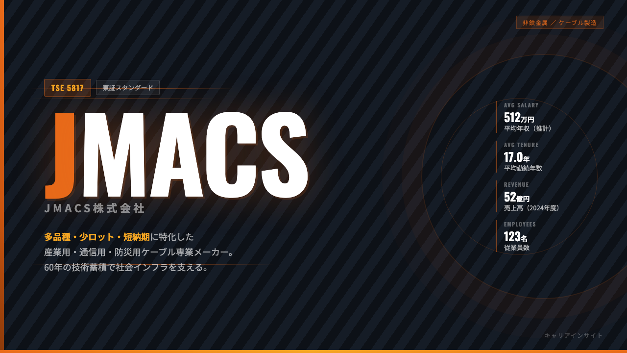 JMACSってどんな会社?事業内容・強み・年収・転職難易度を徹底解説