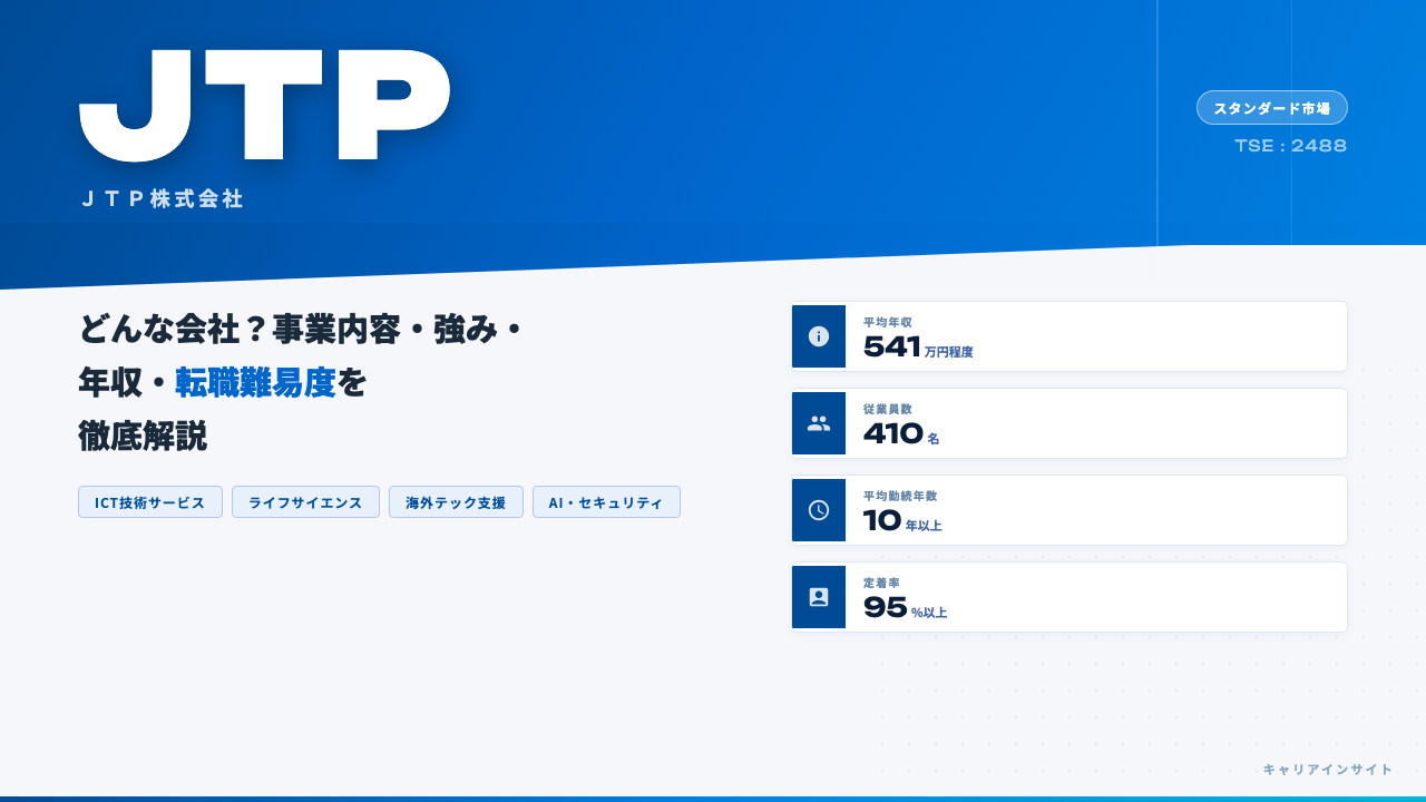JTPってどんな会社?事業内容・強み・年収・転職難易度を徹底解説