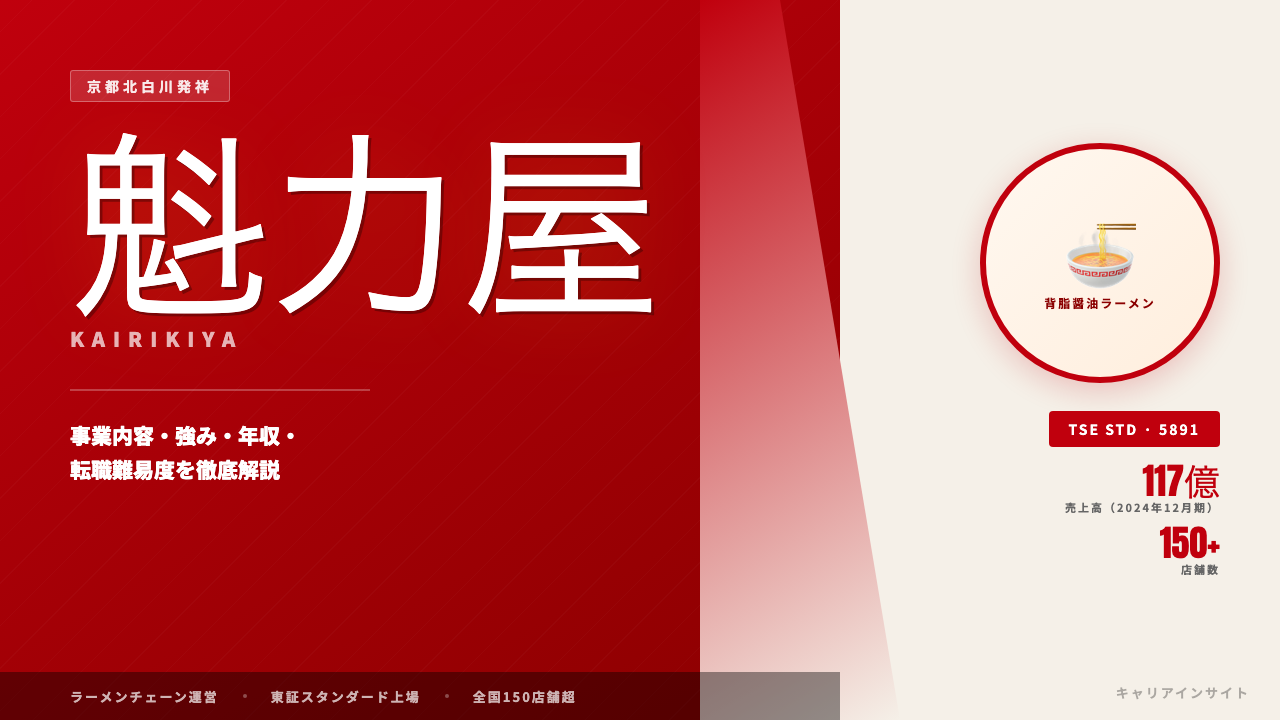 魁力屋ってどんな会社?事業内容・強み・年収・転職難易度を徹底解説
