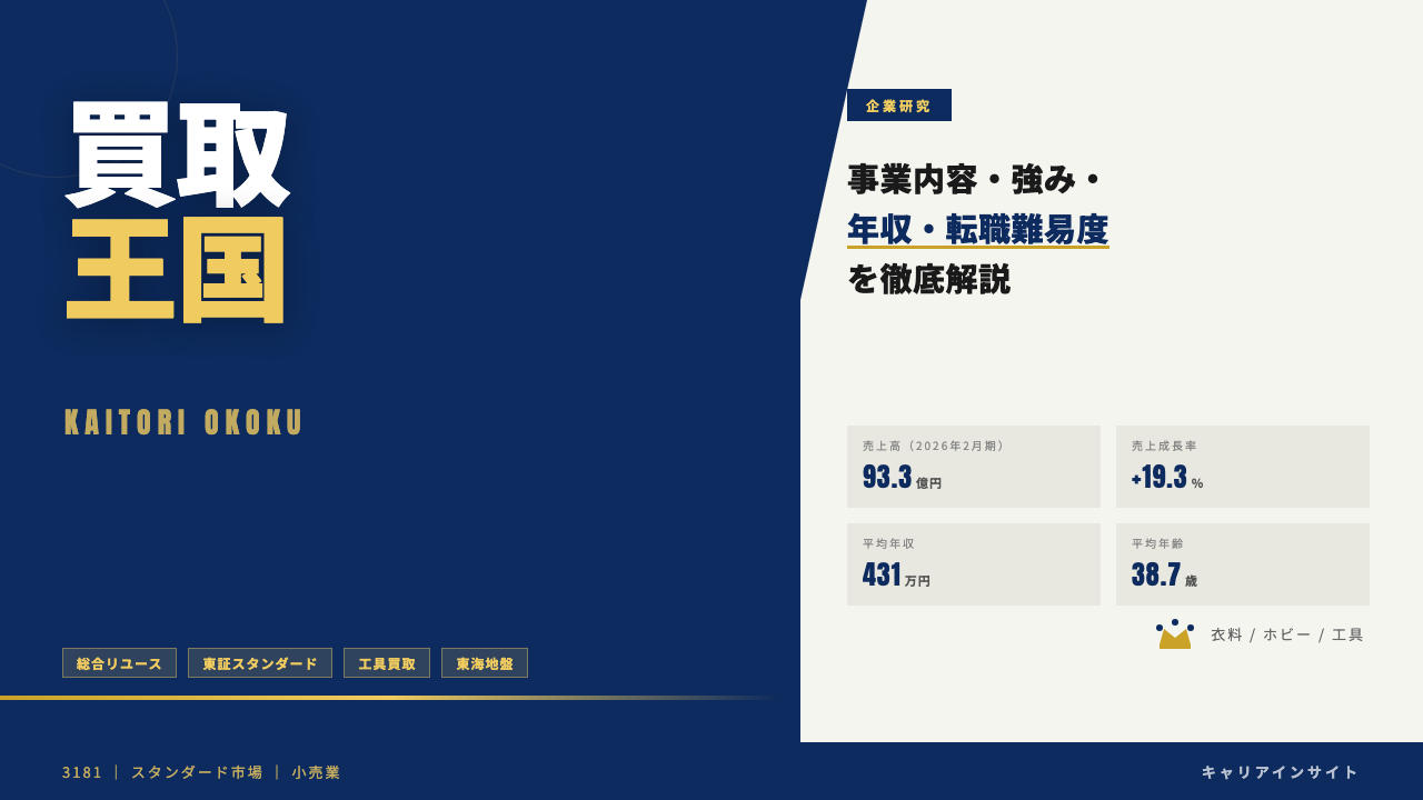 買取王国ってどんな会社?事業内容・強み・年収・転職難易度を徹底解説