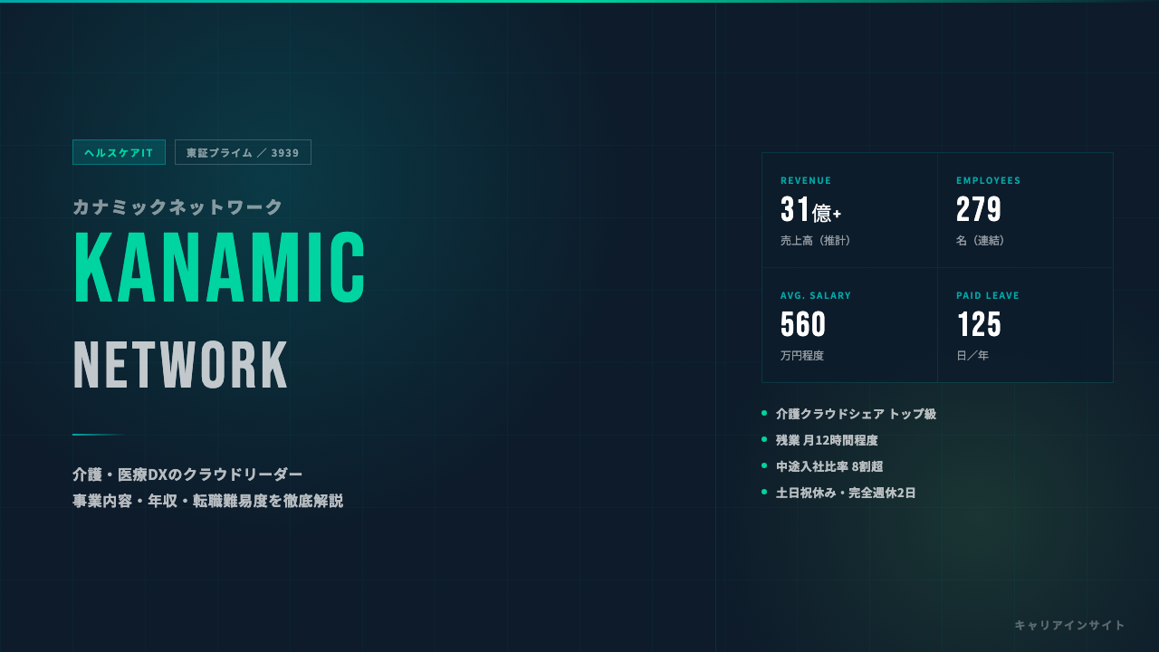 カナミックネットワークってどんな会社？事業内容・強み・年収・就職・転職難易度を徹底解説