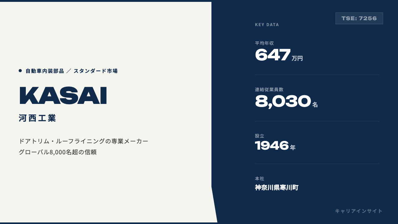 河西工業ってどんな会社?事業内容・強み・年収・転職難易度を徹底解説