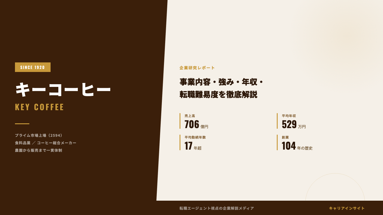 キーコーヒーってどんな会社？事業内容・強み・年収・就職・転職難易度を徹底解説