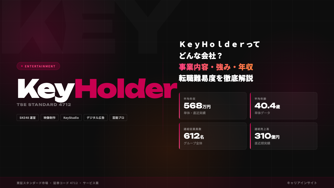 KeyHolderってどんな会社?事業内容・強み・年収・転職難易度を徹底解説