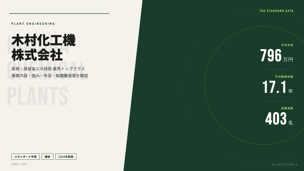 木村化工機ってどんな会社?事業内容・強み・年収・転職難易度を徹底解説