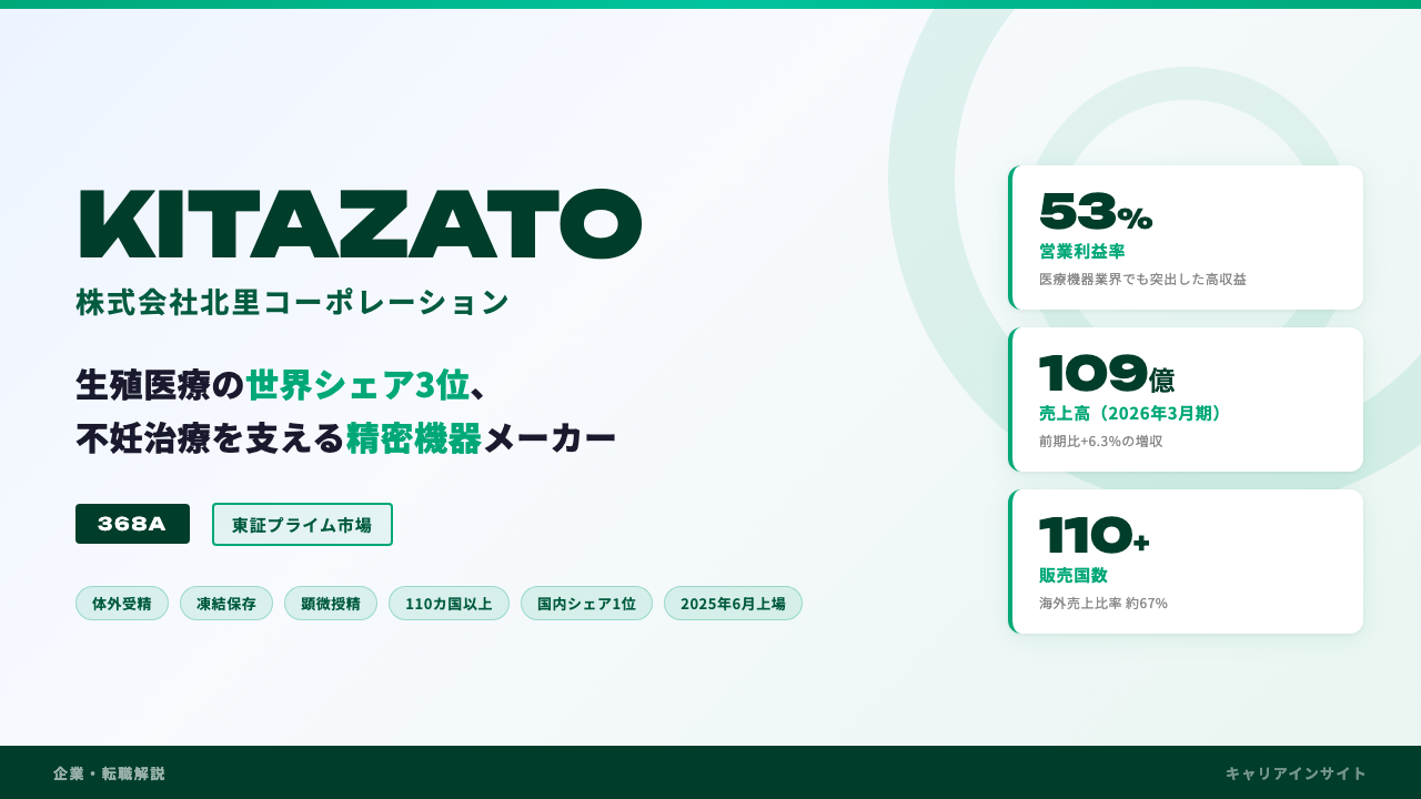 北里コーポレーションってどんな会社？事業内容・強み・年収・就職・転職難易度を徹底解説