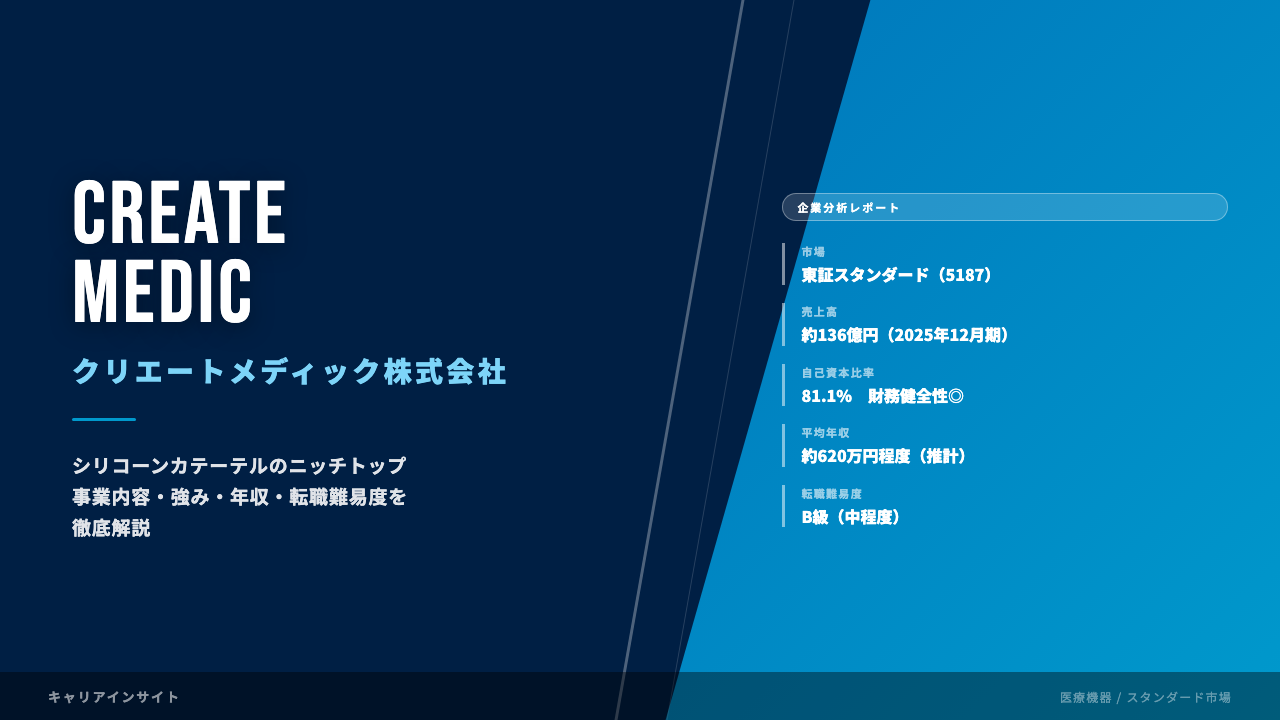 クリエートメディックってどんな会社?事業内容・強み・年収・転職難易度を徹底解説