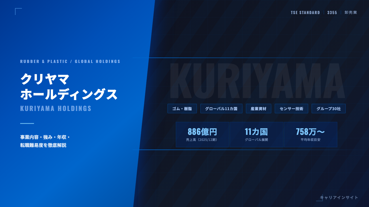 クリヤマホールディングスってどんな会社?事業内容・強み・年収・転職難易度を徹底解説