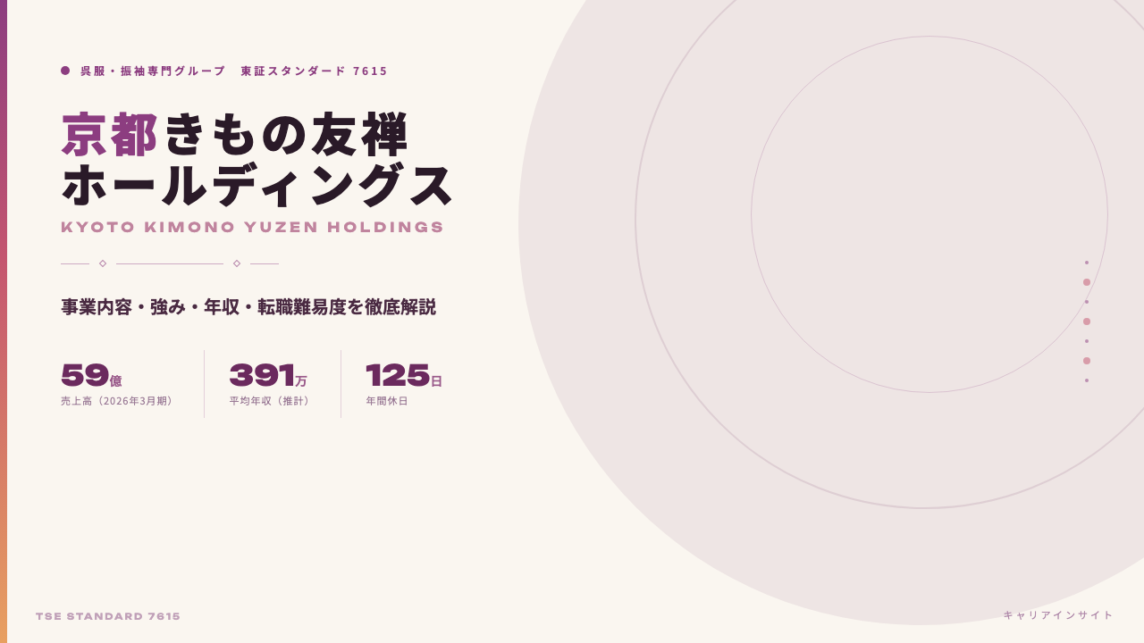 京都きもの友禅ホールディングスってどんな会社?事業内容・強み・年収・転職難易度を徹底解説