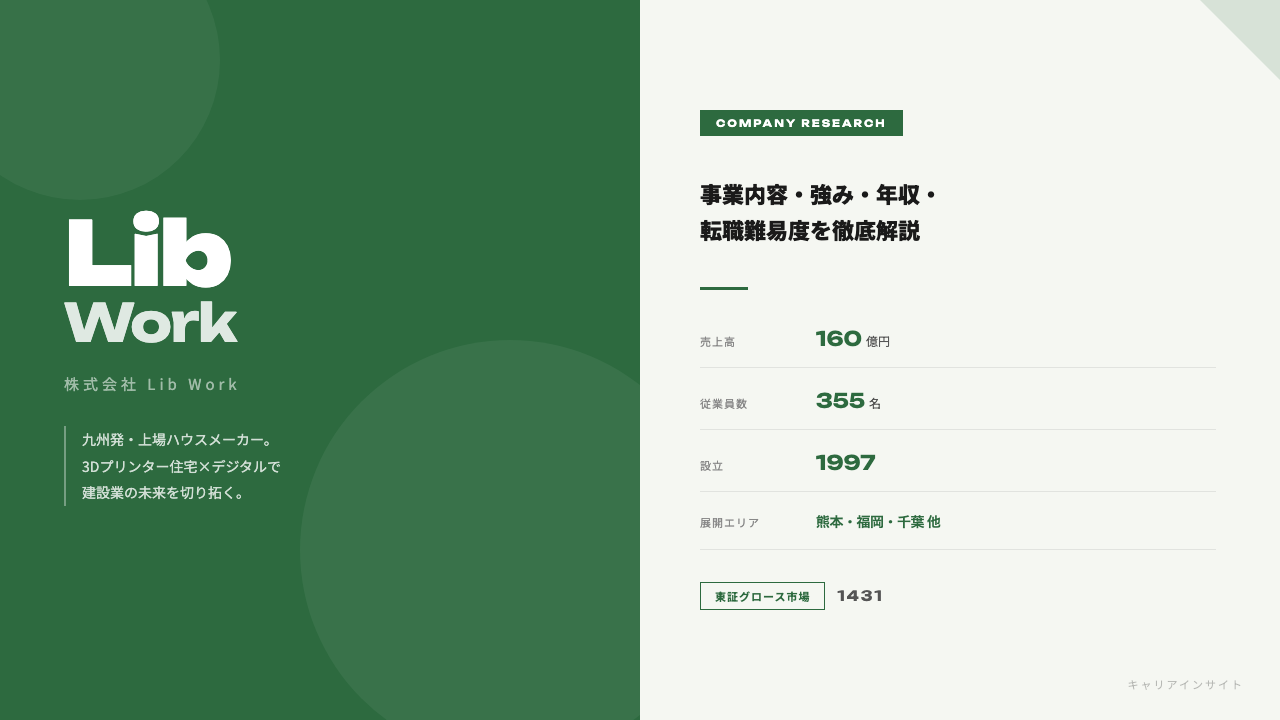 Lib Workってどんな会社?事業内容・強み・年収・就職・転職難易度を徹底解説