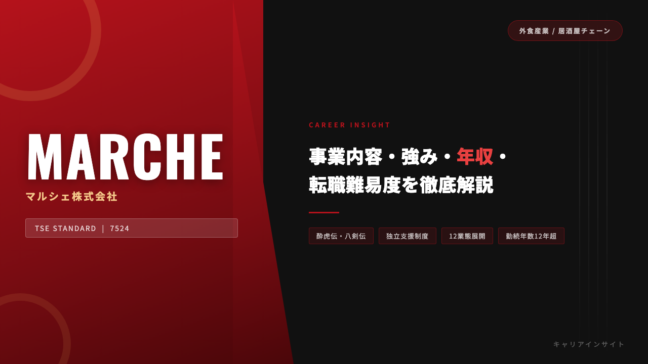 マルシェってどんな会社?事業内容・強み・年収・転職難易度を徹底解説