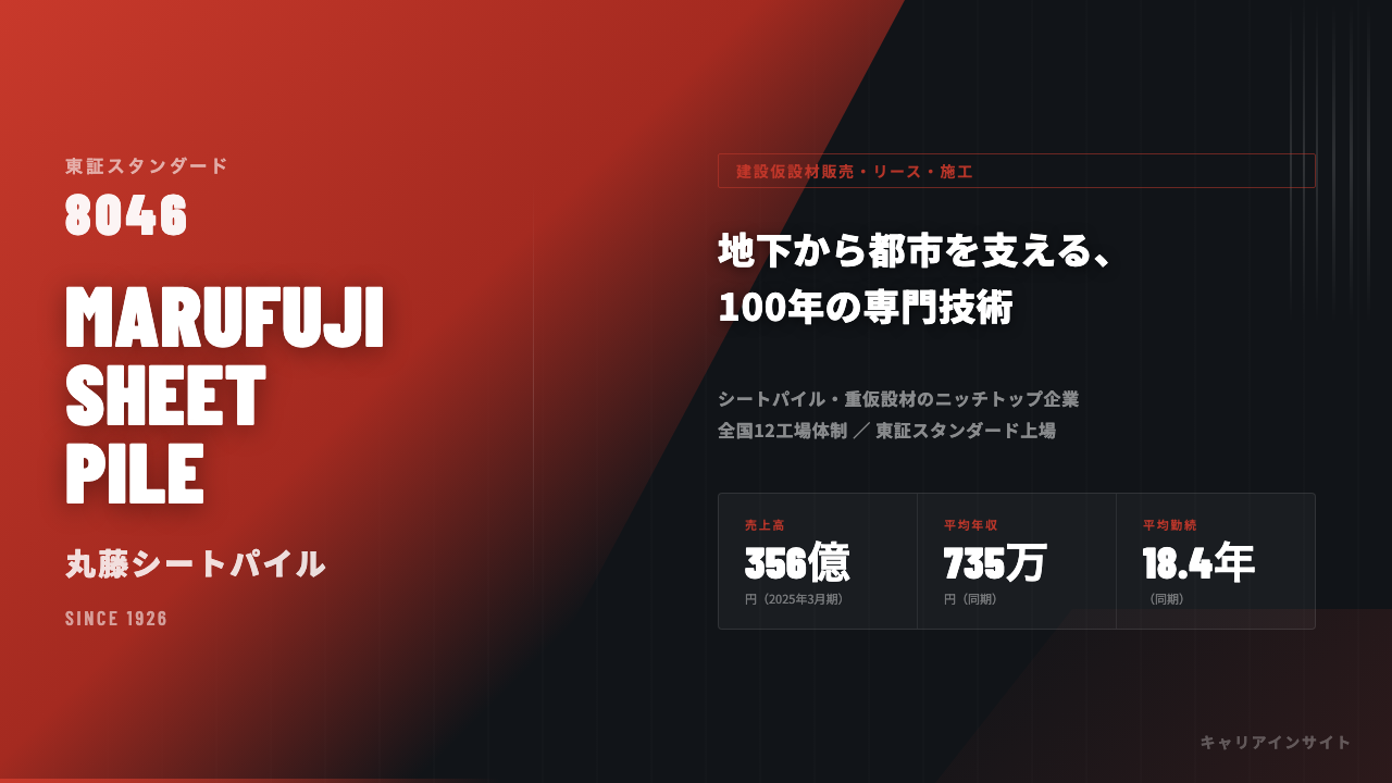 丸藤シートパイルってどんな会社?事業内容・強み・年収・転職難易度を徹底解説