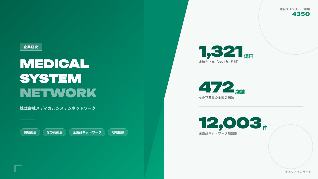 メディカルシステムネットワークってどんな会社?事業内容・強み・年収・転職難易度を徹底解説