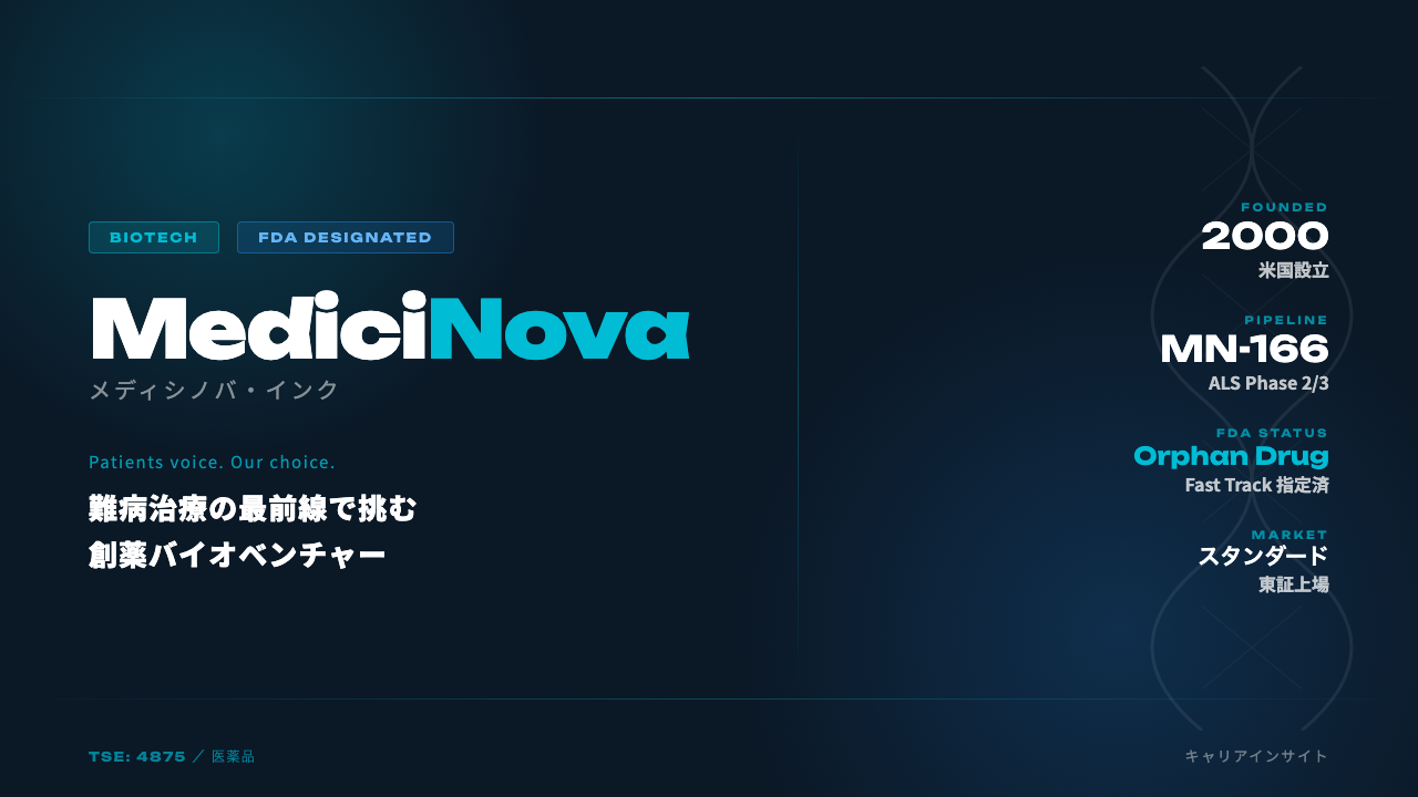 メディシノバ・インクってどんな会社?事業内容・強み・年収・転職難易度を徹底解説