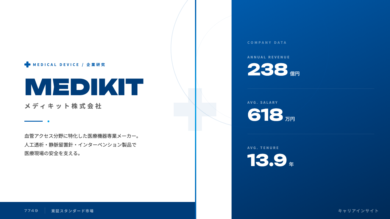 メディキットってどんな会社?事業内容・強み・年収・転職難易度を徹底解説