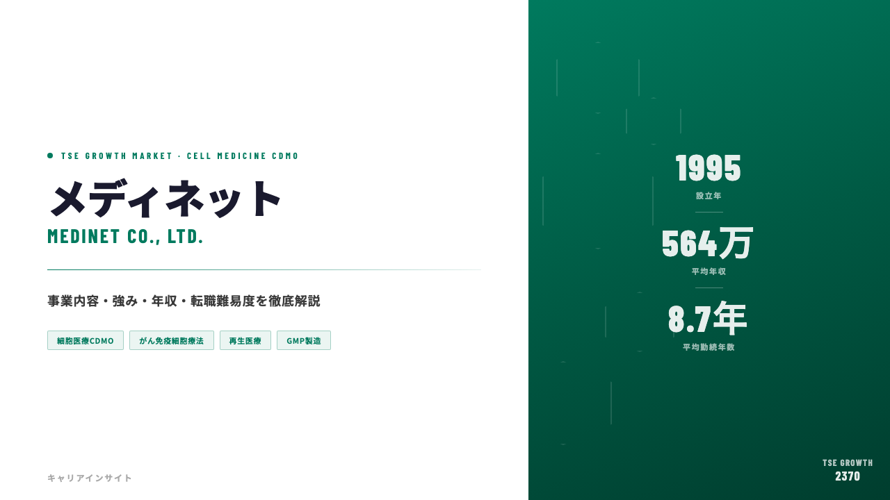 株式会社メディネットってどんな会社?事業内容・強み・年収・就職・転職難易度を徹底解説