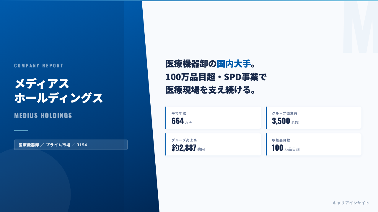 メディアスホールディングスってどんな会社？事業内容・強み・年収・就職・転職難易度を徹底解説