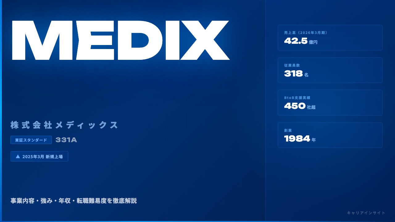 メディックスってどんな会社?事業内容・強み・年収・転職難易度を徹底解説
