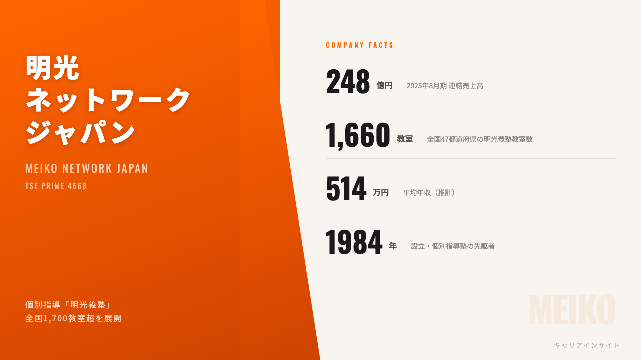 明光ネットワークジャパンってどんな会社？事業内容・強み・年収・就職・転職難易度を徹底解説