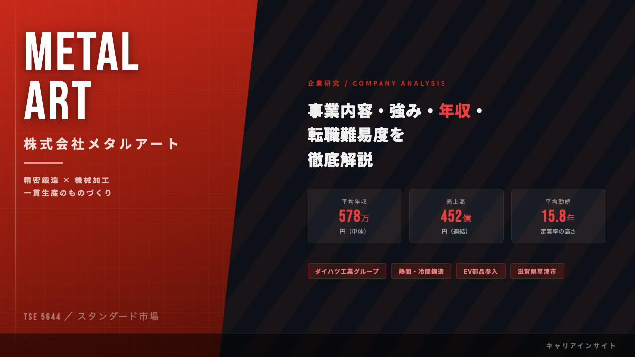 メタルアートってどんな会社?事業内容・強み・年収・転職難易度を徹底解説