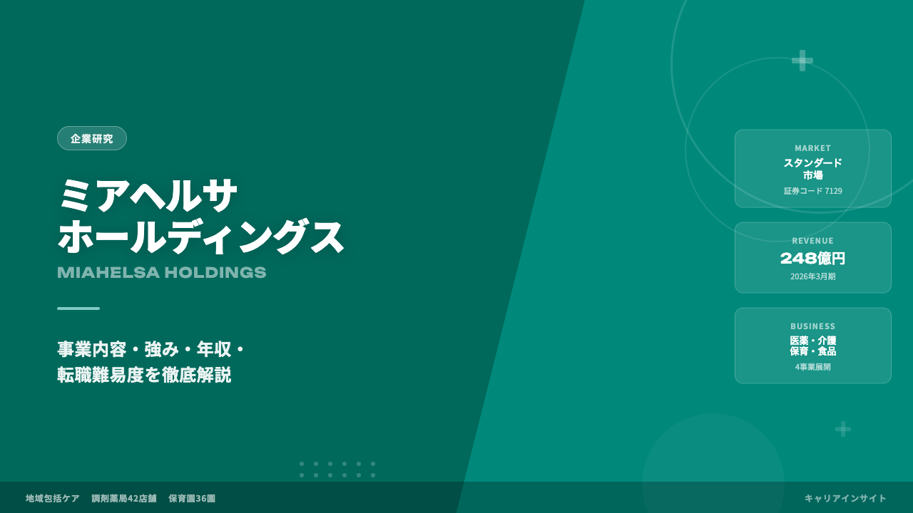 ミアヘルサホールディングスってどんな会社?事業内容・強み・年収・転職難易度を徹底解説
