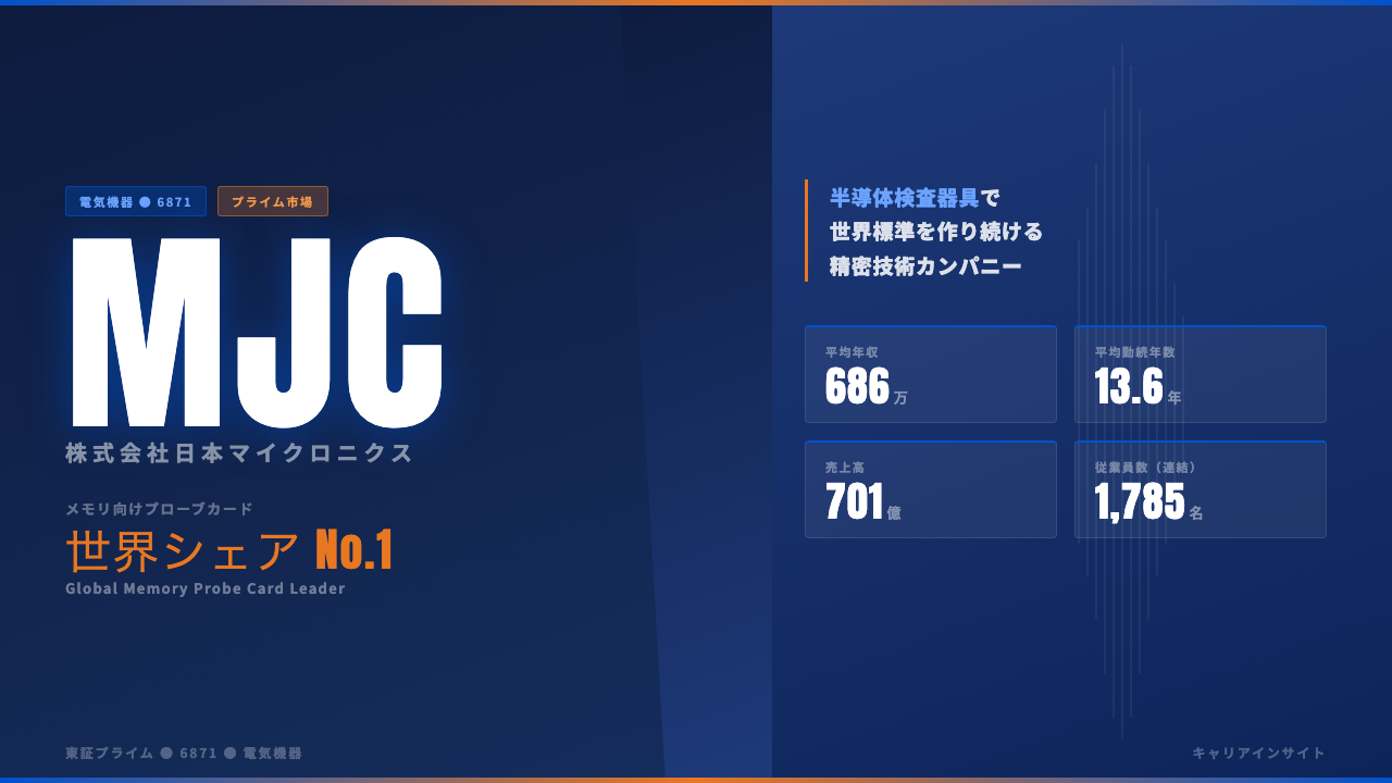日本マイクロニクスってどんな会社？事業内容・強み・年収・就職・転職難易度を徹底解説