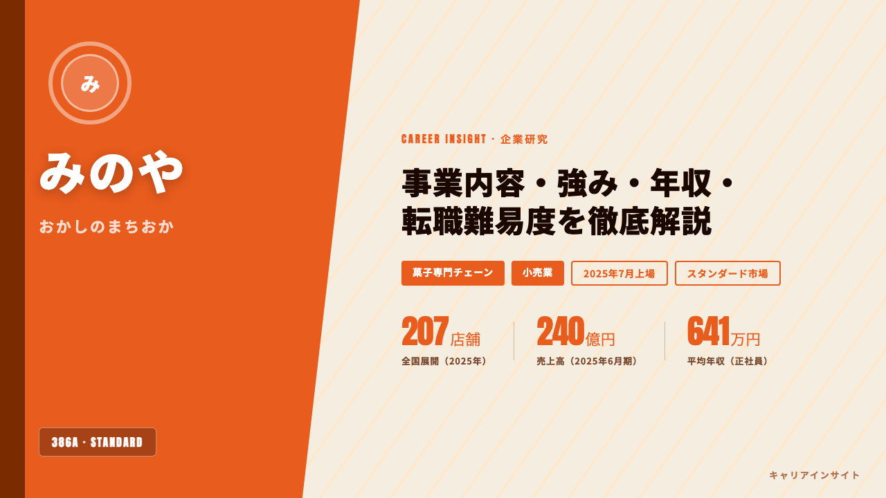 みのや(おかしのまちおか)ってどんな会社?事業内容・強み・年収・転職難易度を徹底解説