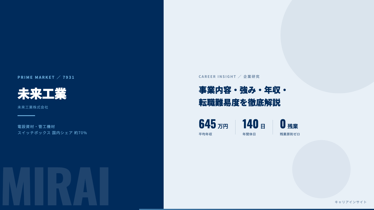未来工業ってどんな会社？事業内容・強み・年収・就職・転職難易度を徹底解説