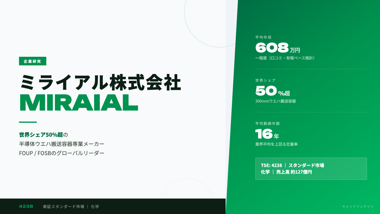 ミライアルってどんな会社?事業内容・強み・年収・転職難易度を徹底解説