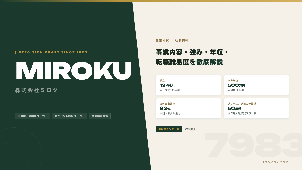 ミロクってどんな会社?事業内容・強み・年収・転職難易度を徹底解説