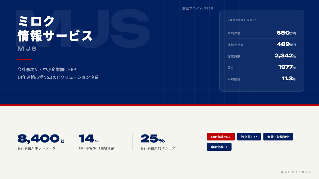 ミロク情報サービスってどんな会社？事業内容・強み・年収・就職・転職難易度を徹底解説