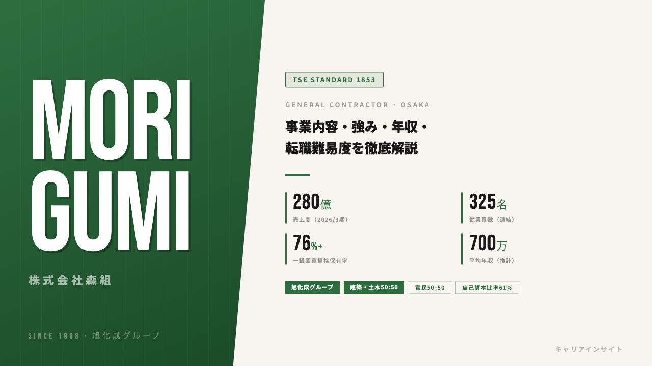 森組ってどんな会社?事業内容・強み・年収・転職難易度を徹底解説