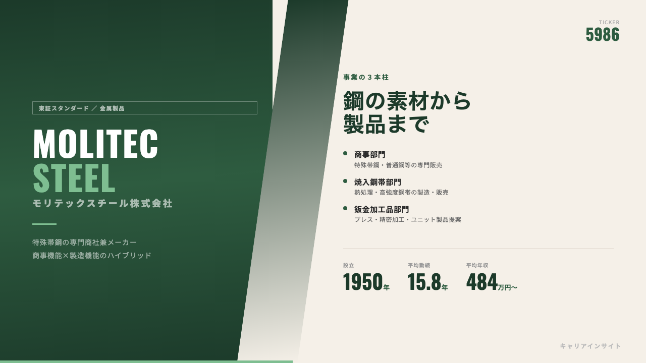 モリテック スチールってどんな会社?事業内容・強み・年収・転職難易度を徹底解説