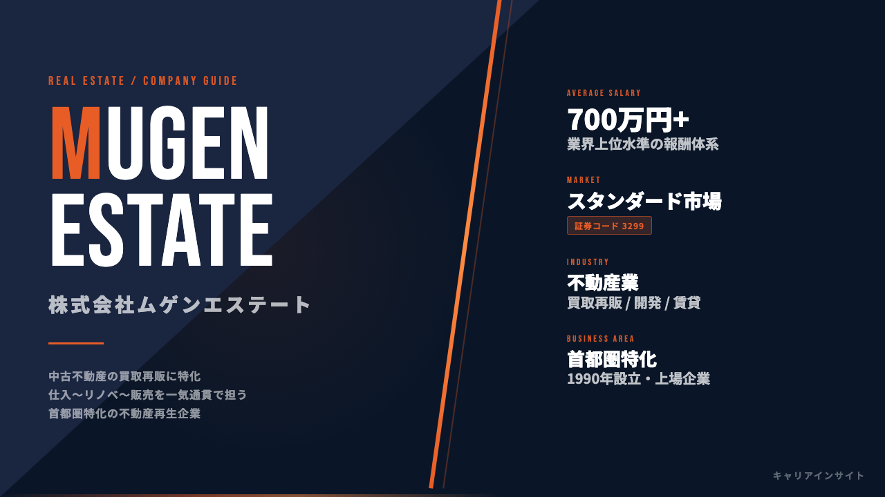 ムゲンエステートってどんな会社?事業内容・強み・年収・転職難易度を徹底解説