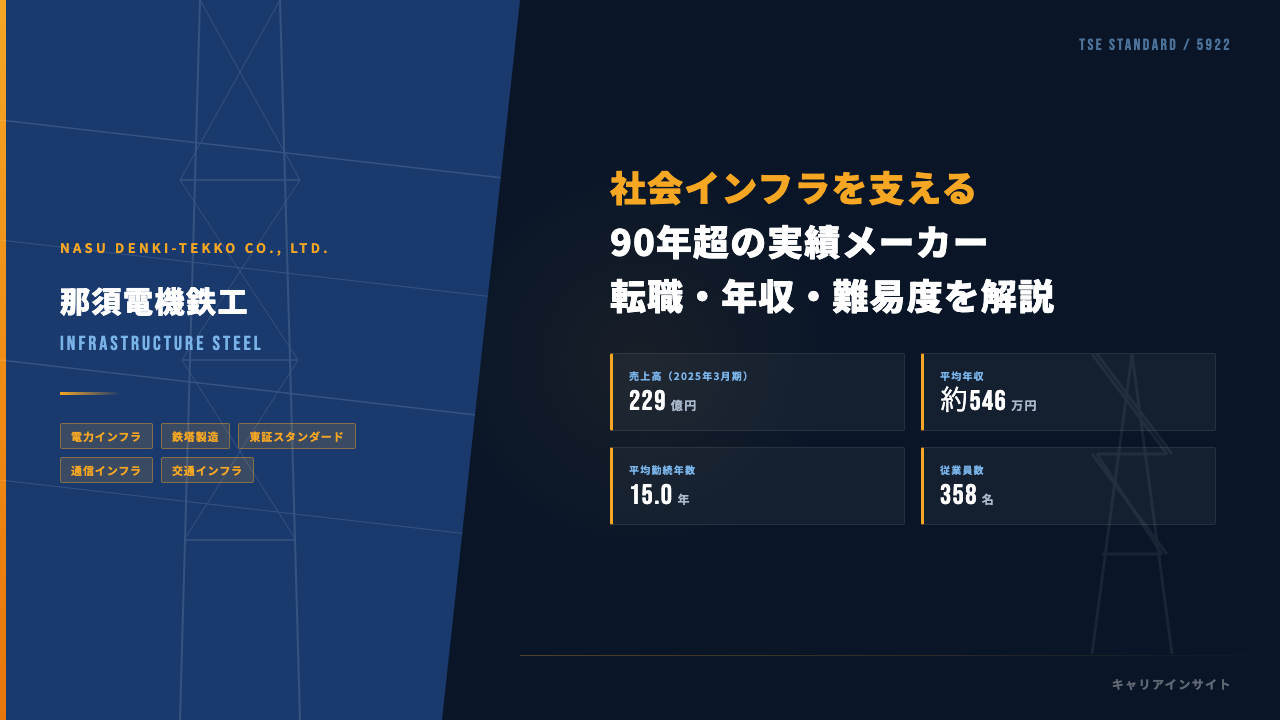 那須電機鉄工ってどんな会社?事業内容・強み・年収・転職難易度を徹底解説