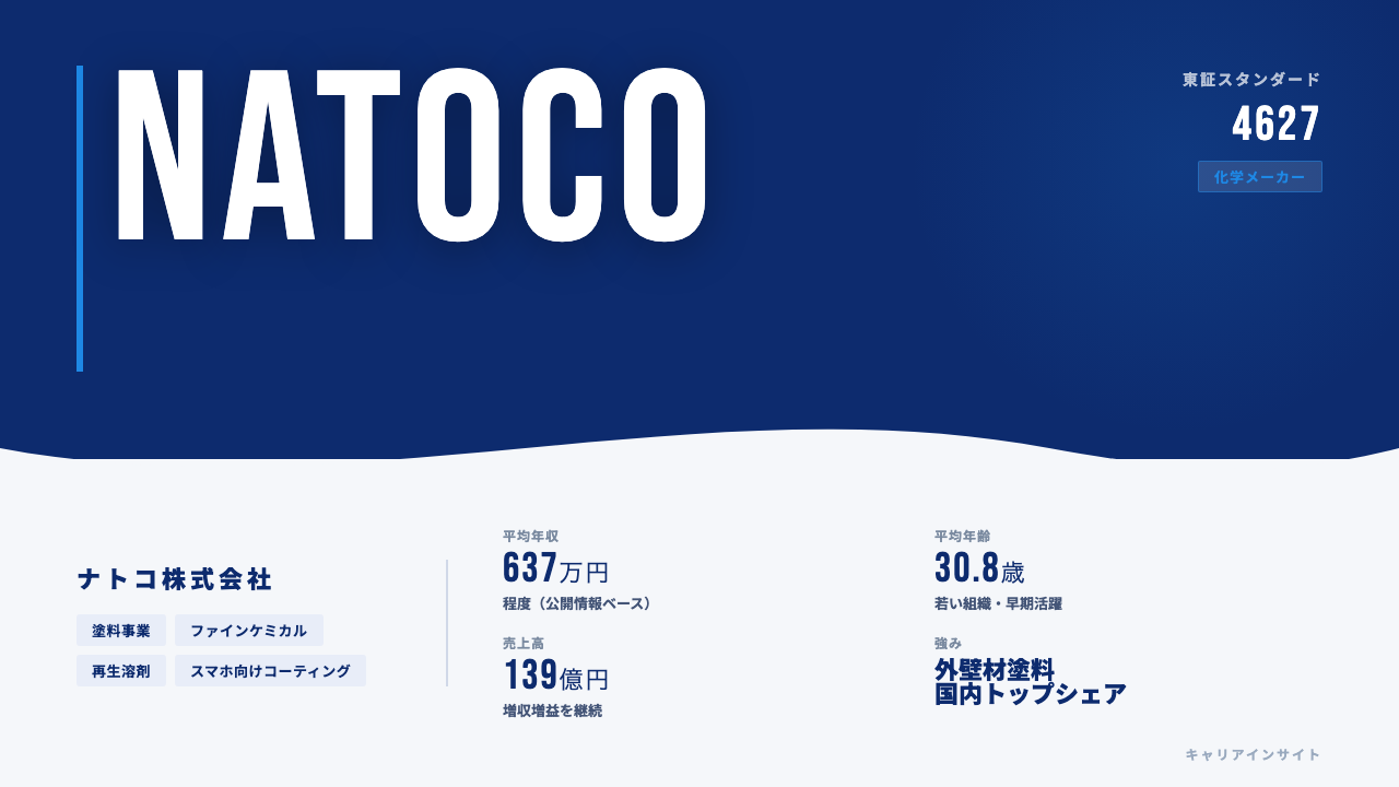 ナトコってどんな会社?事業内容・強み・年収・転職難易度を徹底解説