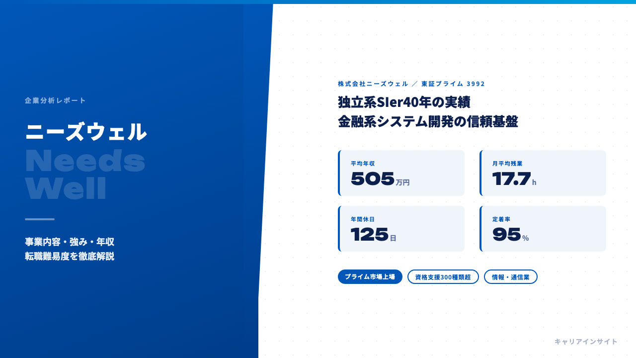 ニーズウェルってどんな会社？事業内容・強み・年収・就職・転職難易度を徹底解説