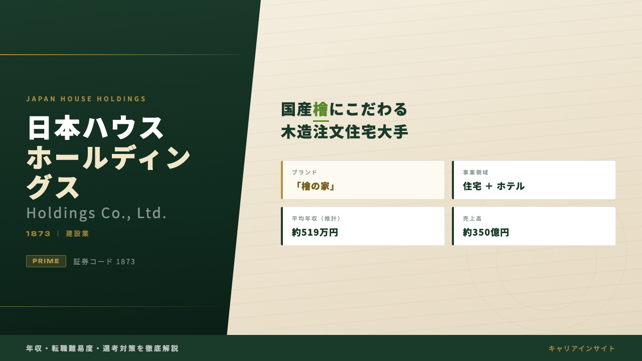 日本ハウスホールディングスってどんな会社？事業内容・強み・年収・就職・転職難易度を徹底解説