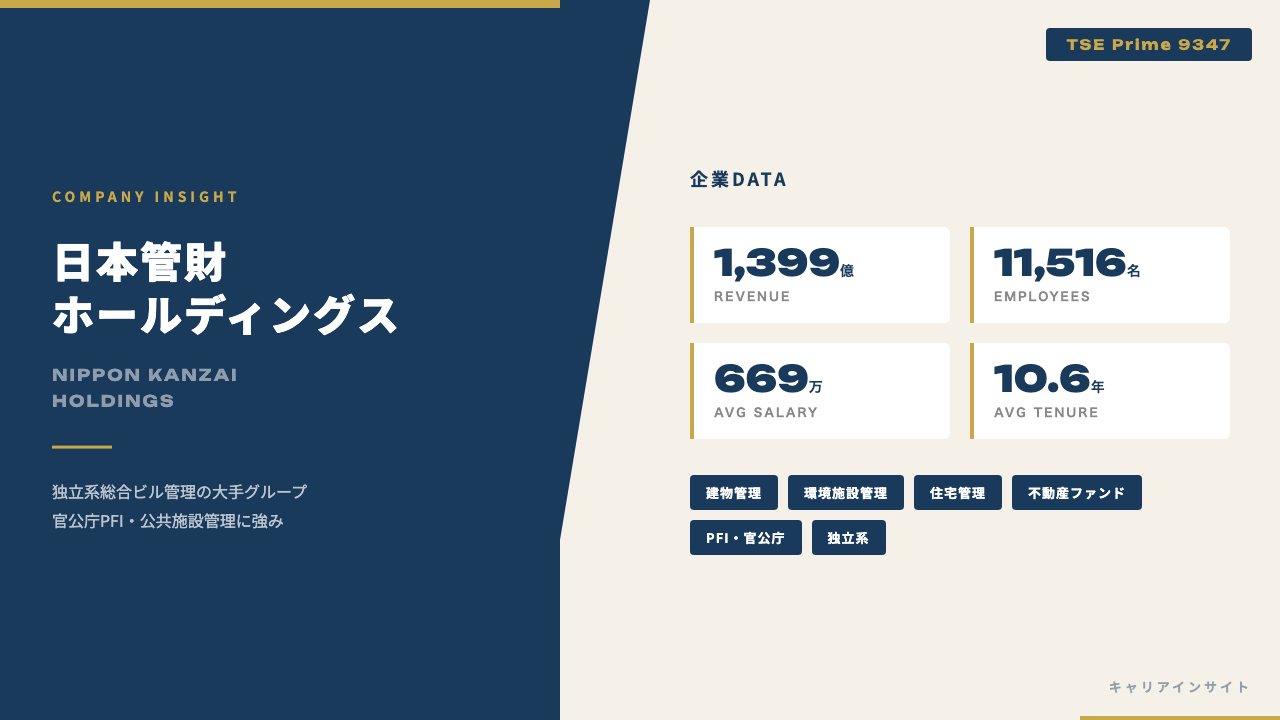 日本管財ホールディングスってどんな会社？事業内容・強み・年収・就職・転職難易度を徹底解説