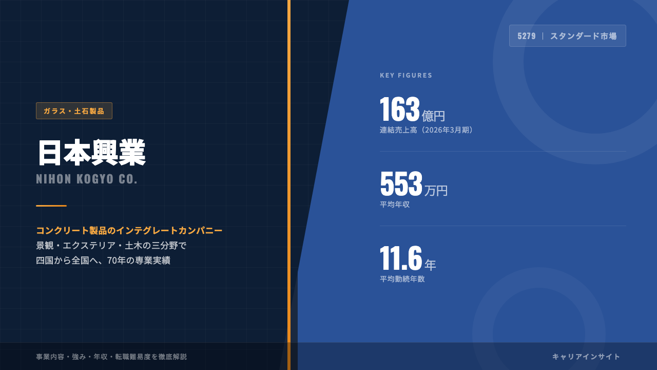 日本興業ってどんな会社?事業内容・強み・年収・転職難易度を徹底解説