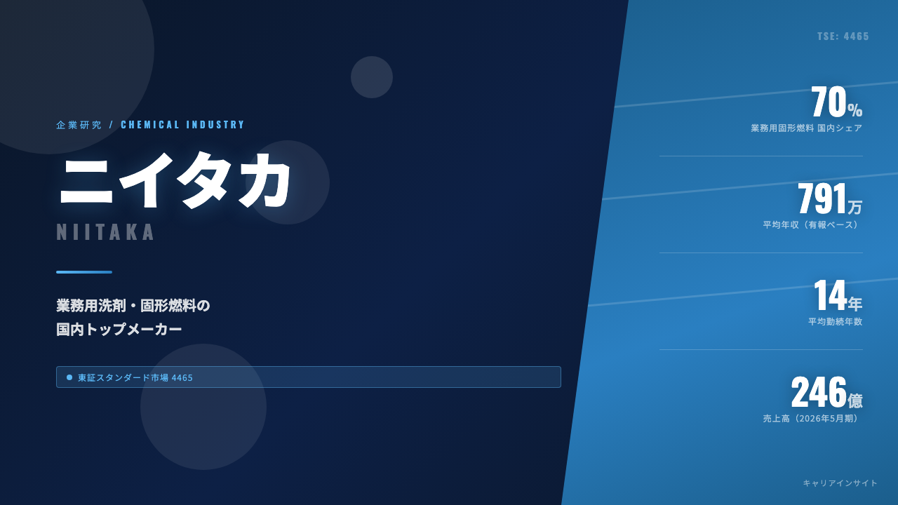 ニイタカってどんな会社?事業内容・強み・年収・転職難易度を徹底解説