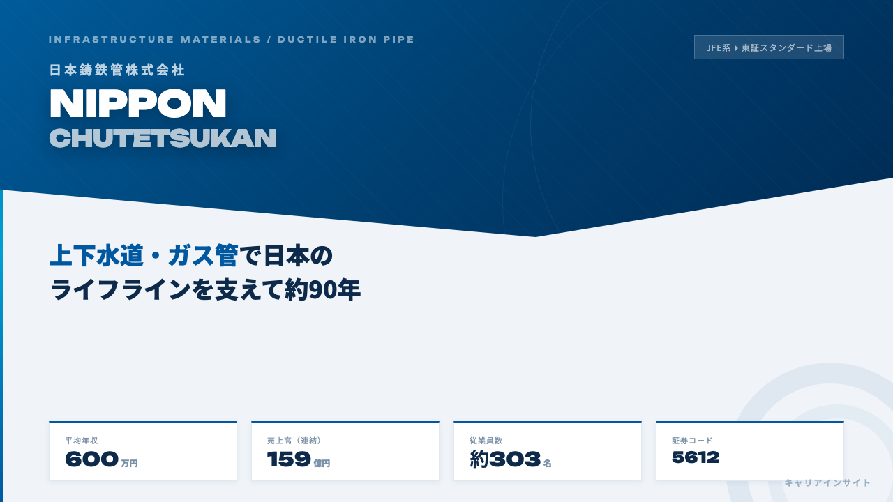 日本鋳鉄管ってどんな会社?事業内容・強み・年収・転職難易度を徹底解説