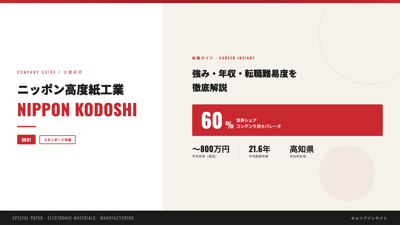 ニッポン高度紙工業ってどんな会社?事業内容・強み・年収・転職難易度を徹底解説