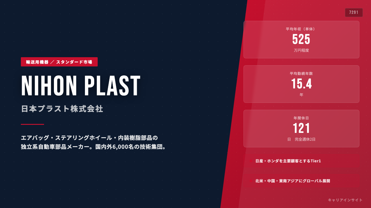 日本プラストってどんな会社?事業内容・強み・年収・転職難易度を徹底解説