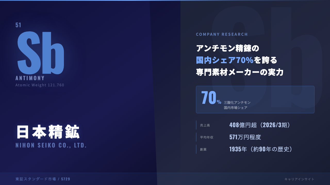 日本精鉱ってどんな会社?事業内容・強み・年収・転職難易度を徹底解説