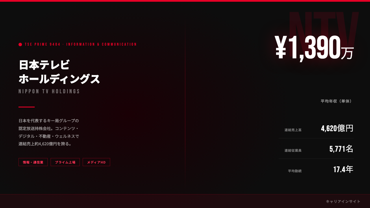日本テレビホールディングスってどんな会社？事業内容・強み・年収・就職・転職難易度を徹底解説
