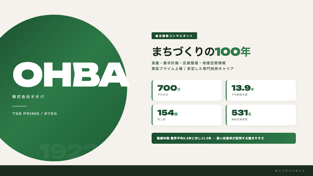 オオバってどんな会社？事業内容・強み・年収・就職・転職難易度を徹底解説