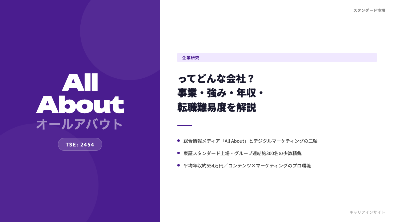 オールアバウトってどんな会社?事業内容・強み・年収・転職難易度を徹底解説